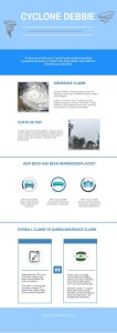 infographic on insurance claims from cyclone debbie